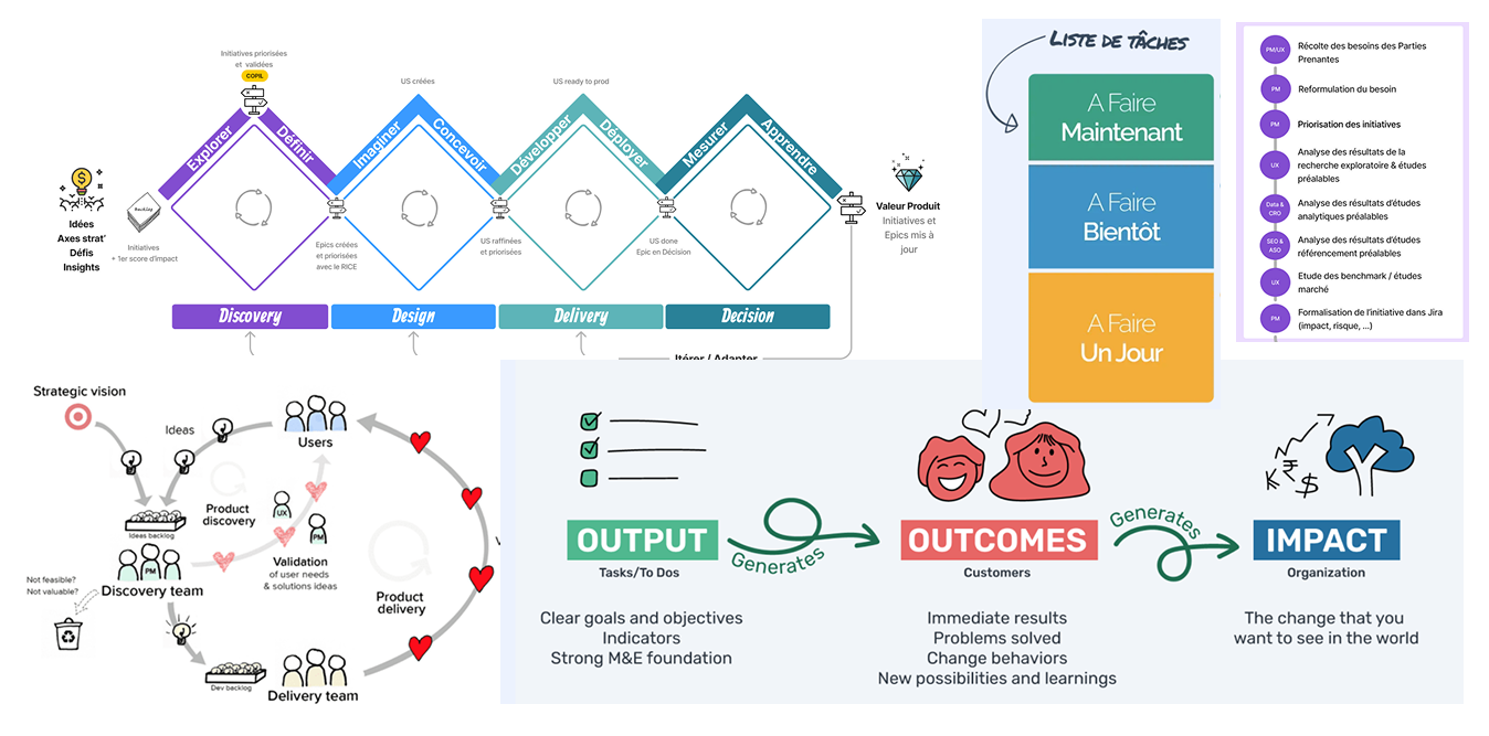 Design operating playbook artifacts