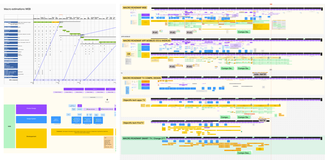 6-week Program Increment roadmap planning
