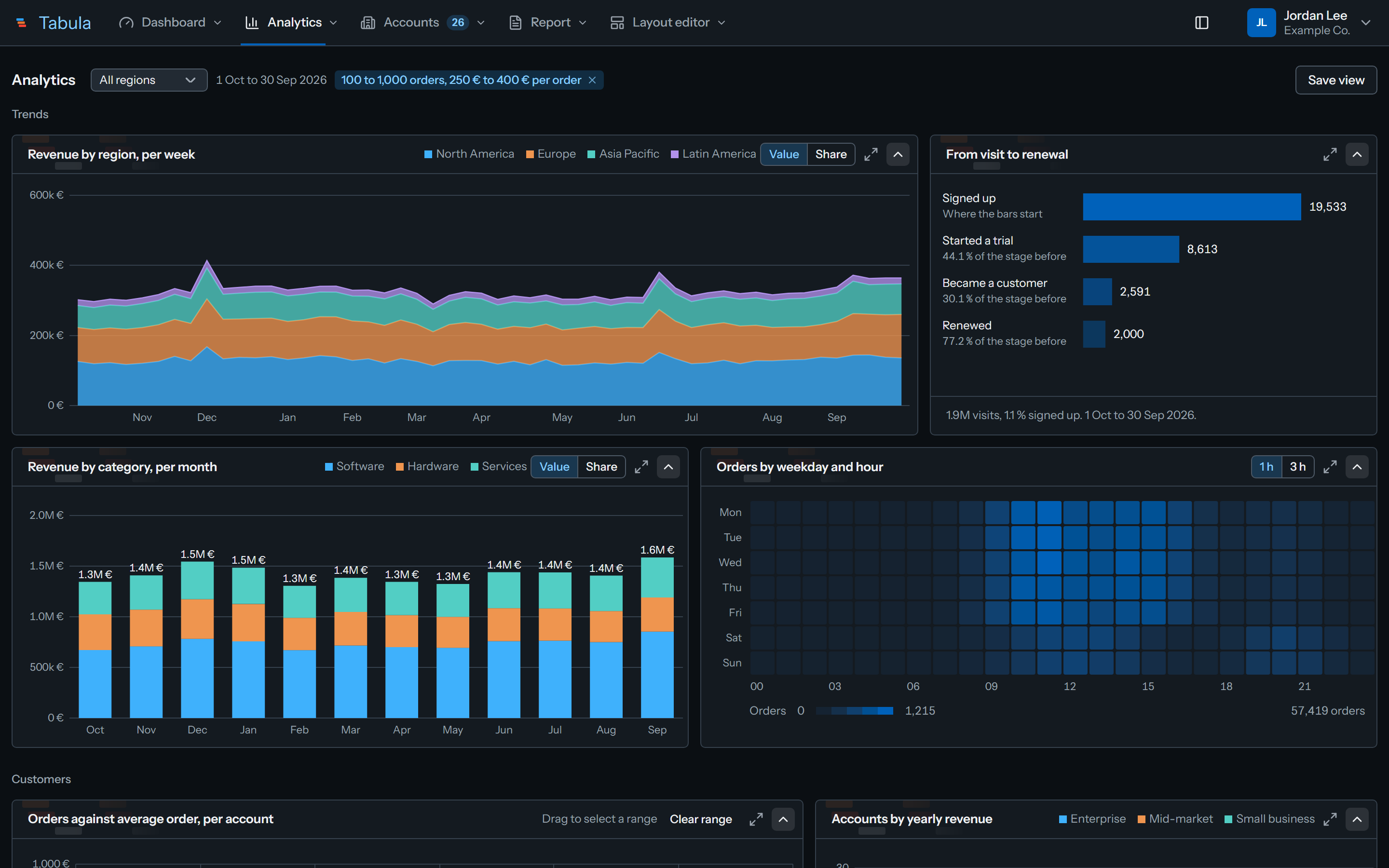 Tabula analytics page in the dark theme, with trend charts and a scatter plot with a selected range