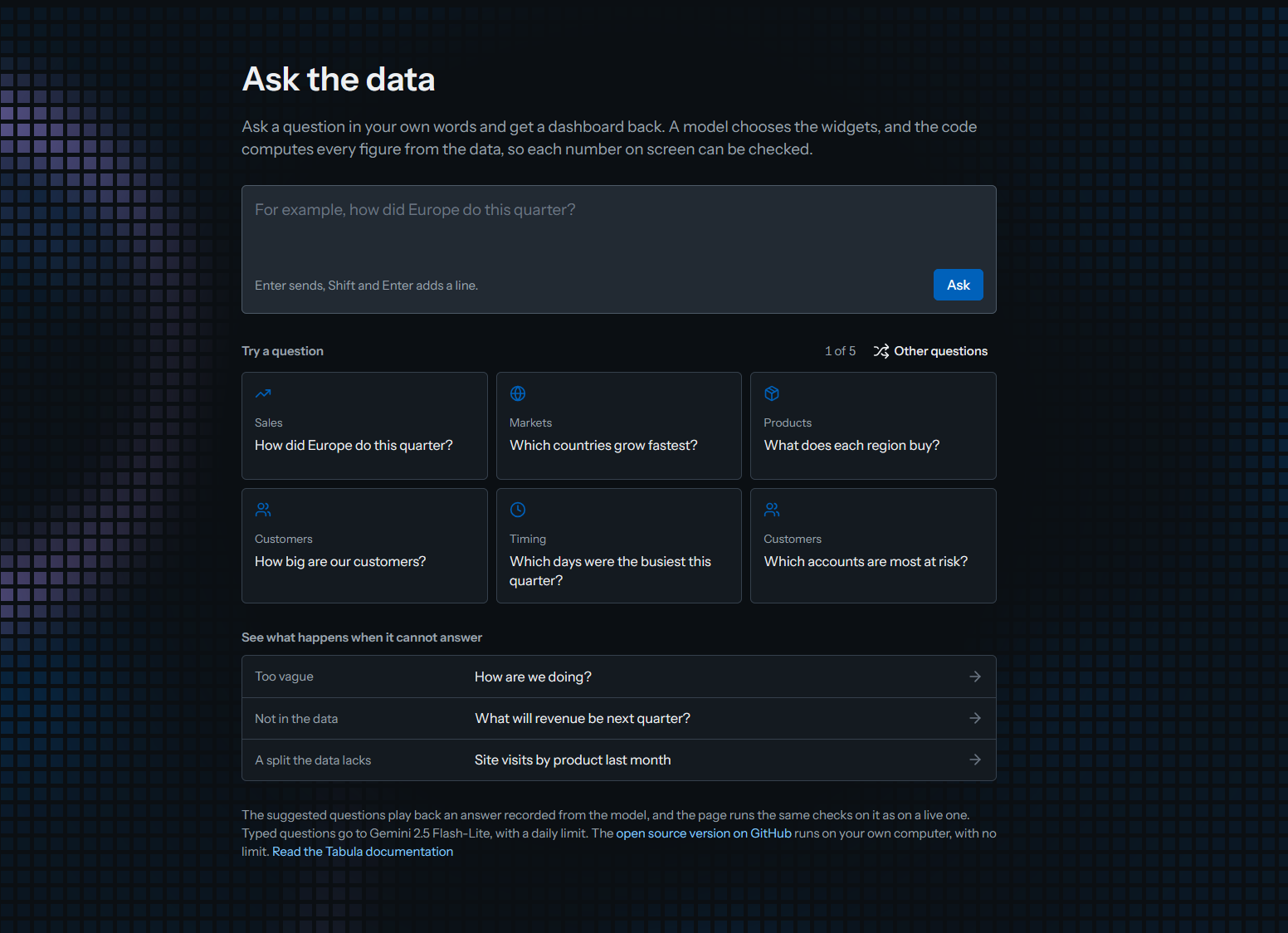 The Ask the data start page in the dark theme, with a question box, six suggested questions and three questions the data cannot answer