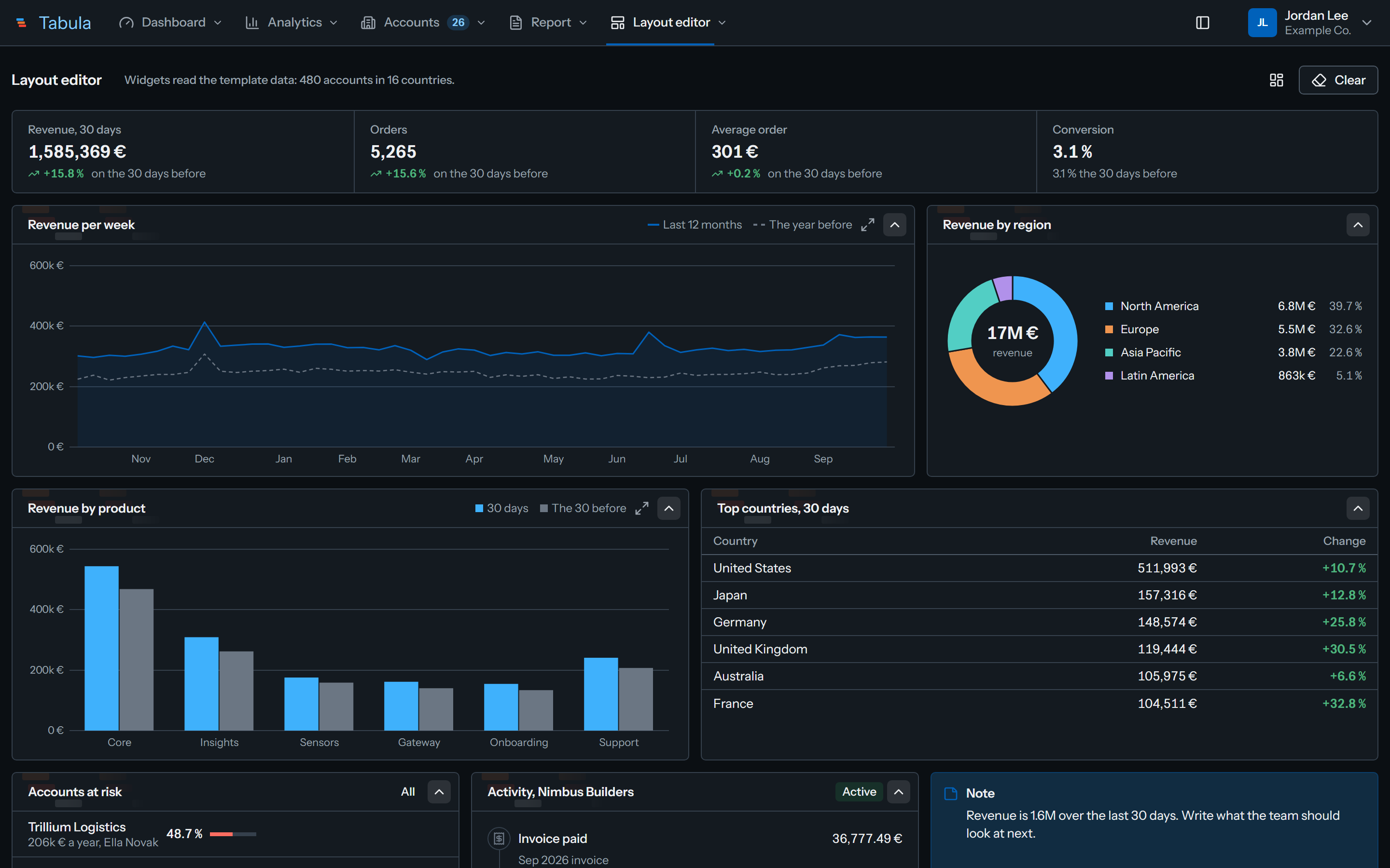 Tabula layout editor in the dark theme, started from a template